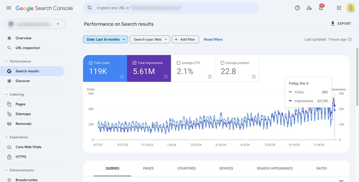Search Console chart showing 119K organic clicks and 5.61M impressions for a dental practice over 16 months