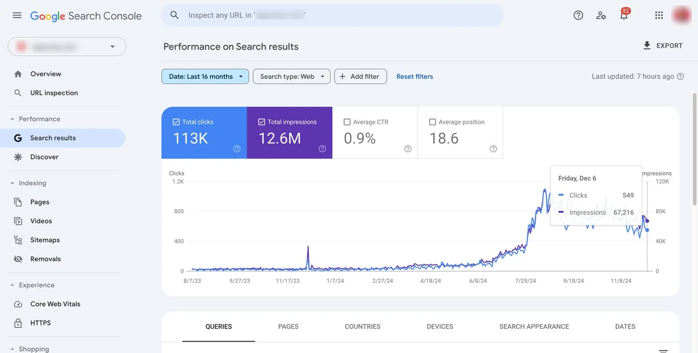 Search Console chart showing 113K organic clicks and 12.6M impressions for a law firm over 16 months
